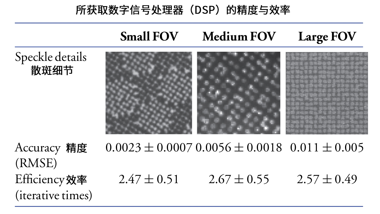 所获取数字信号处理器(DSP)的精度与效率.png